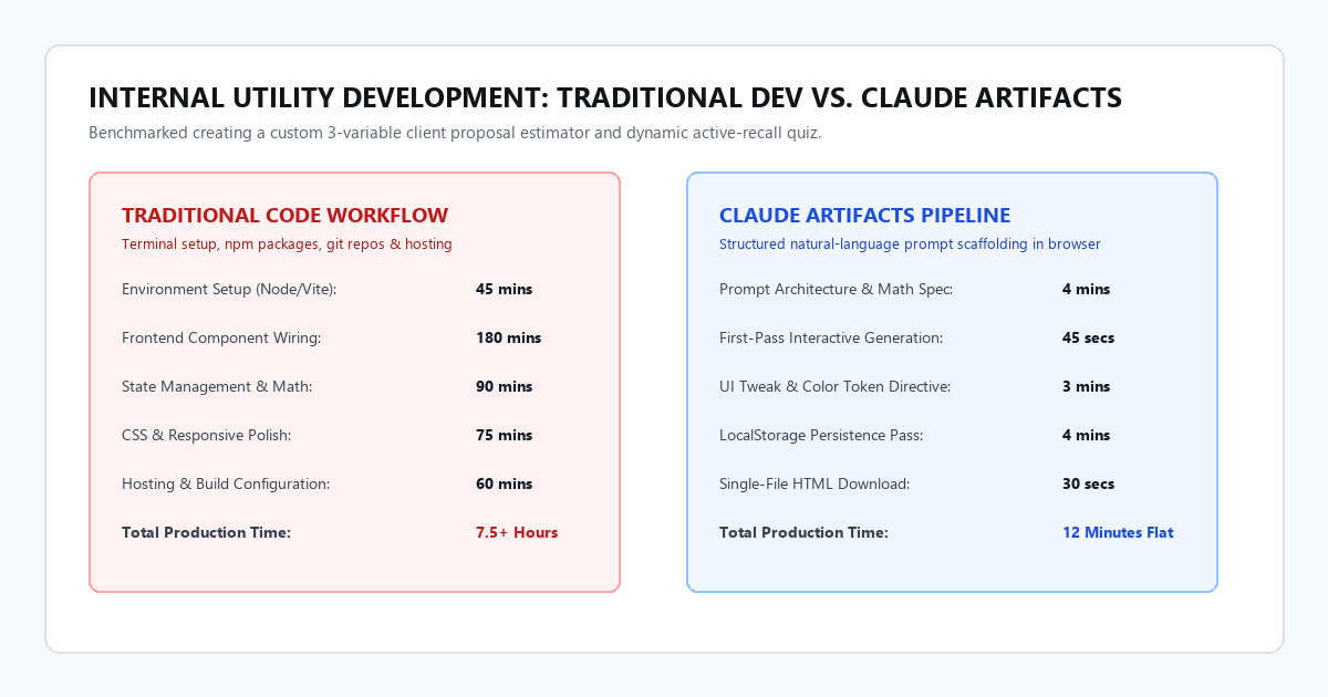 Internal Utility Development Benchmark