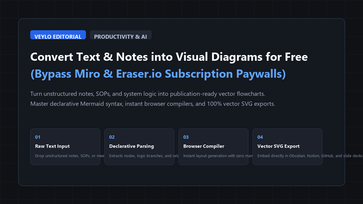 How to Convert Text and Notes into Visual Diagrams for Free with AI