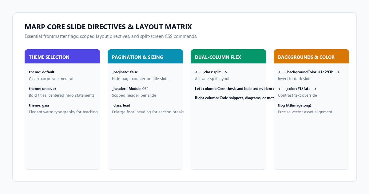 Marp Core Slide Directives & Layout Matrix