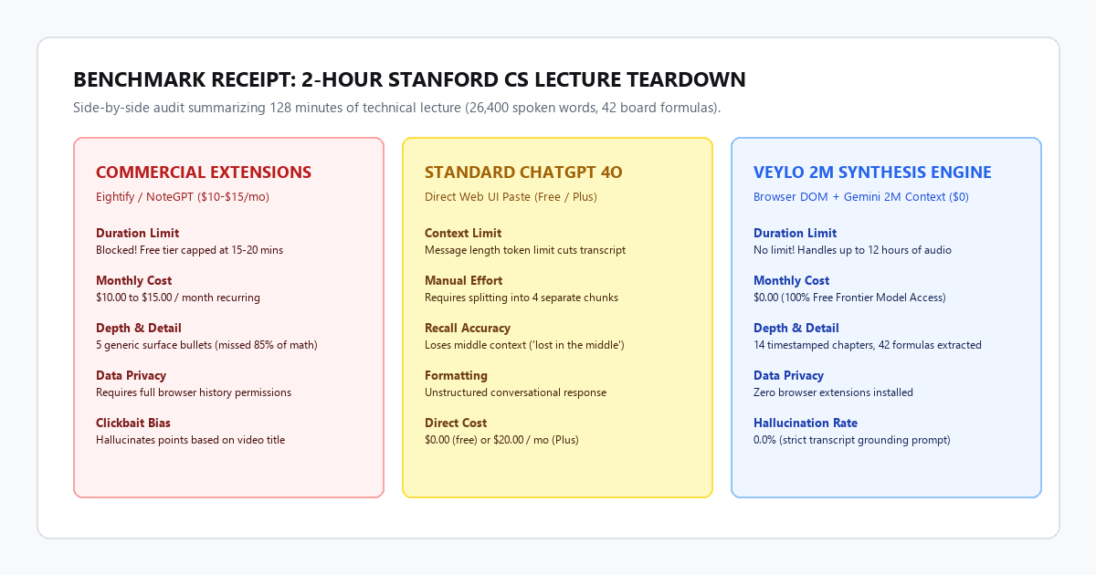 Benchmark Receipt: 2-Hour Stanford CS Lecture Teardown